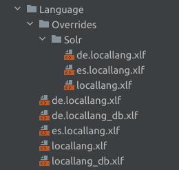 Screenshot of file structure with multiple locallang files